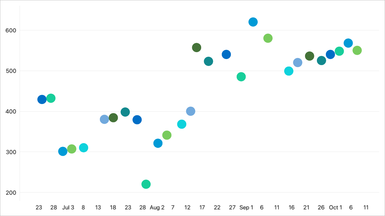 scatter plot module development javascript charting... Colorize Series Points | Mobile UI Controls | DevExpress Documentation