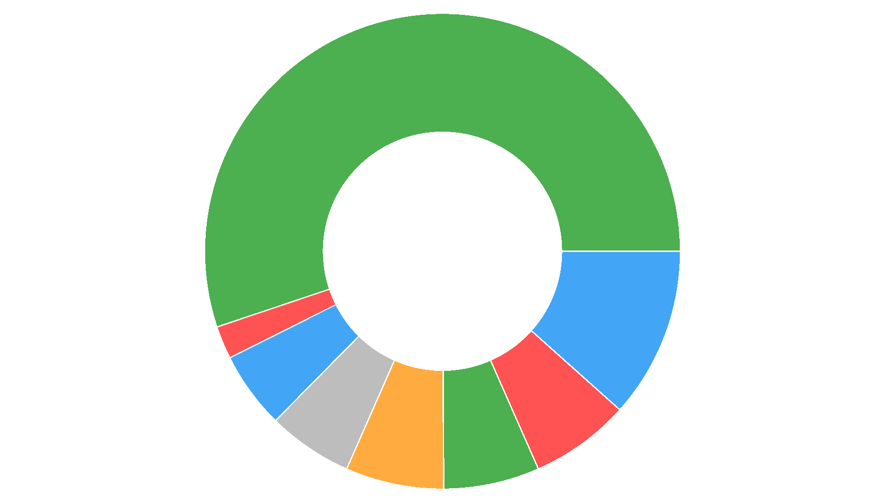 DevExpress mang lại các điều khiển UI di động chất lượng cao cho ứng dụng của bạn trên Xamarin.Forms. Hãy khám phá tính năng biểu đồ tròn và khả năng tùy chỉnh trong một số điều khiển di động để cải thiện trải nghiệm của người dùng của bạn. Hãy xem hình ảnh để biết thêm chi tiết.