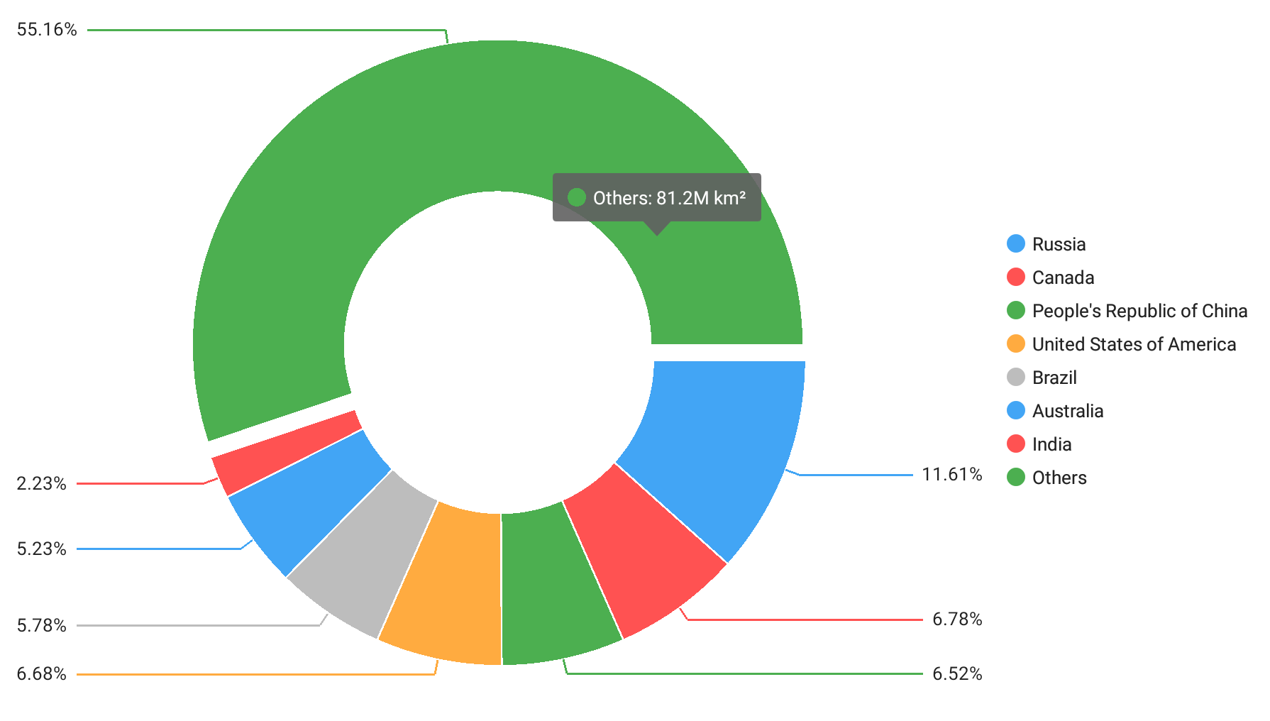 Devexpress Pie Chart Data Binding