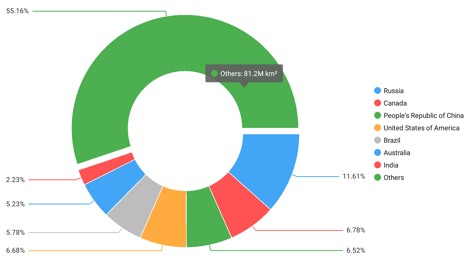 Pie Chart Labels