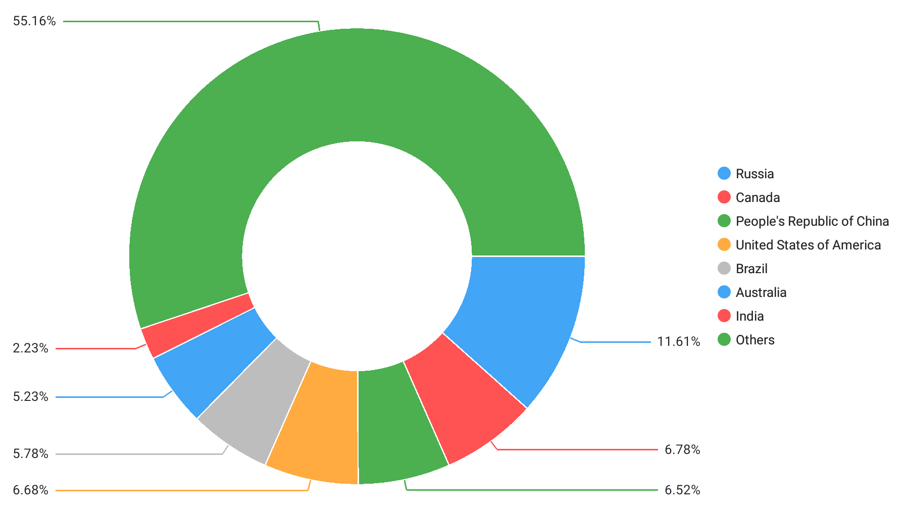 lesson-1-create-a-pie-chart-mobile-ui-controls-devexpress