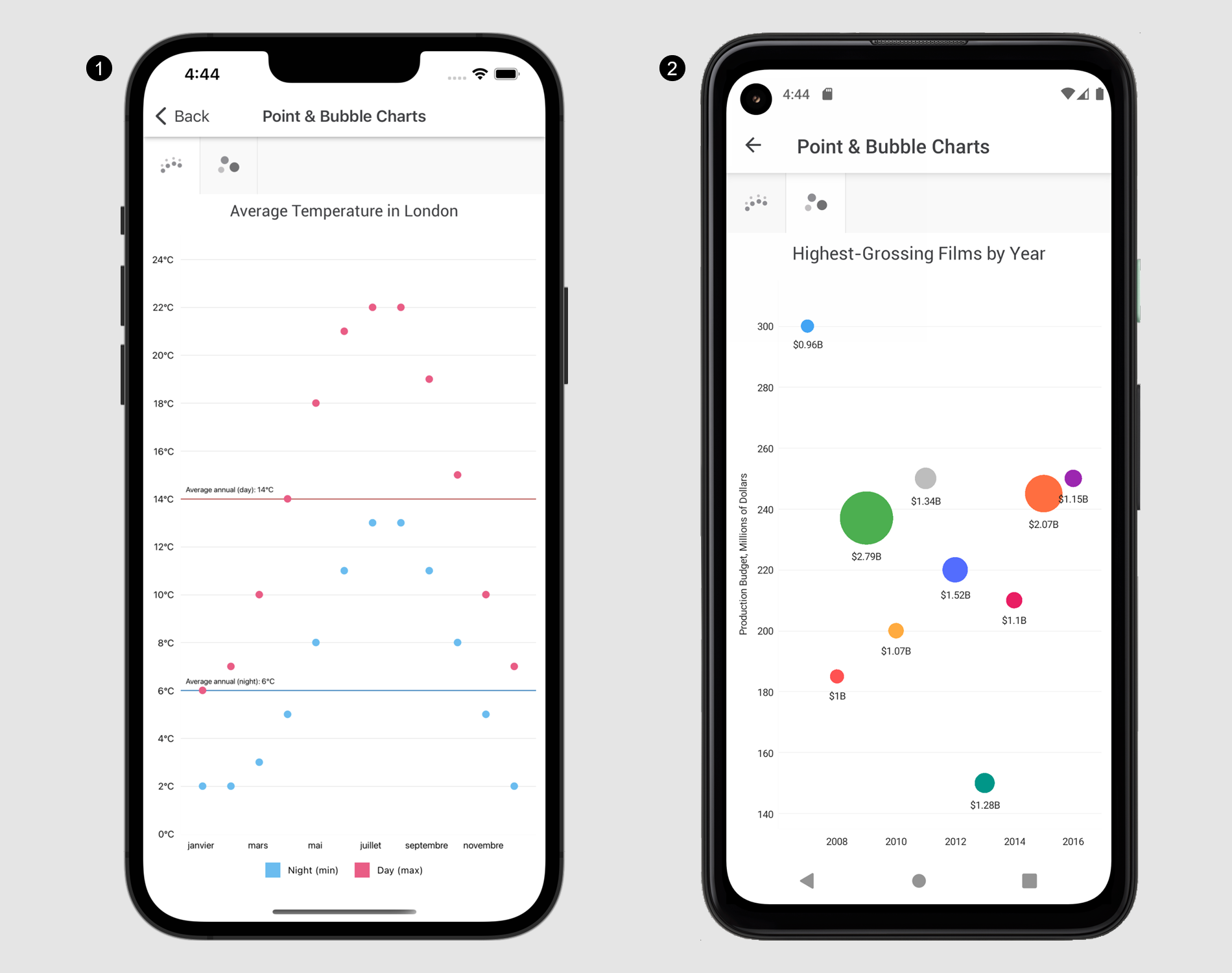 DevExpress Charts for Xamarin.Forms | Mobile UI Controls | DevExpress