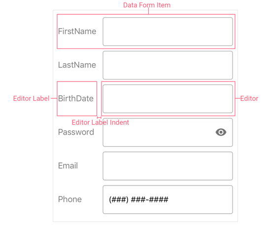 Text Labels