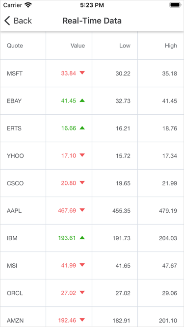 Data Grid View