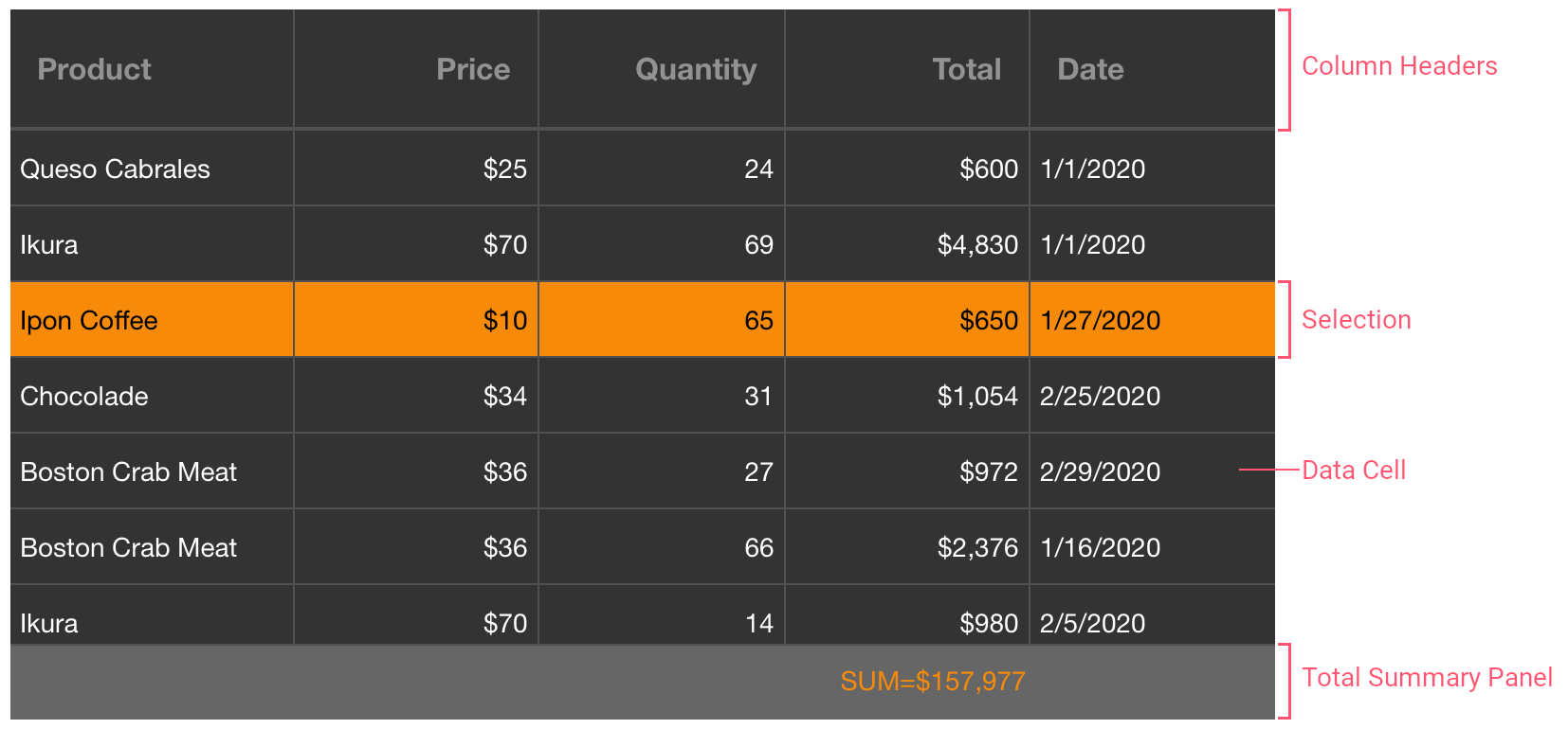 xamarin devexpress grid custom not saving