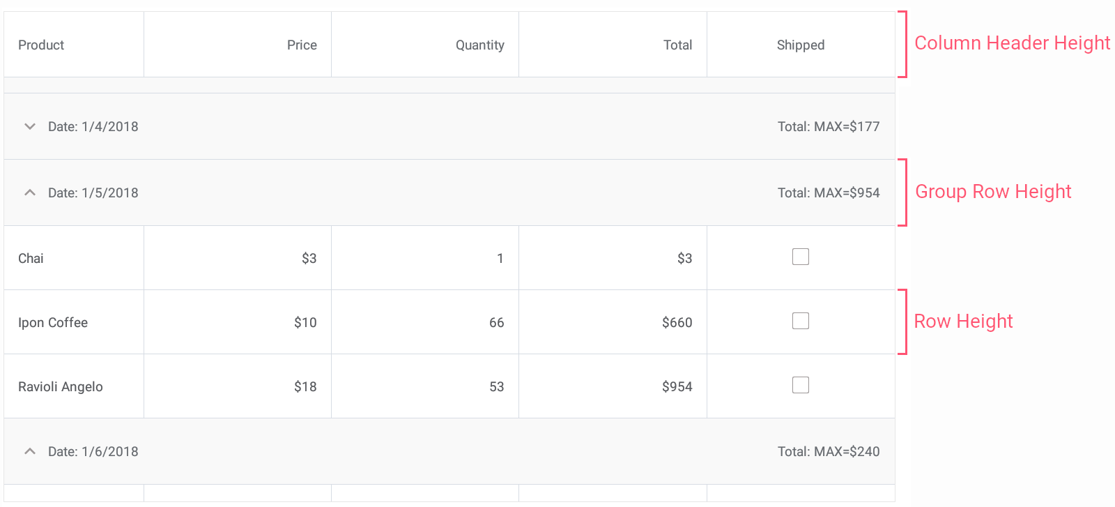 DataGridView.ColumnHeaderHeight Property Mobile UI Controls