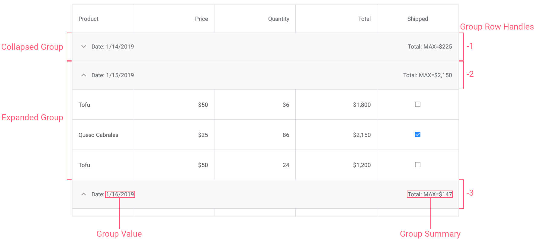 Datagridview group rows