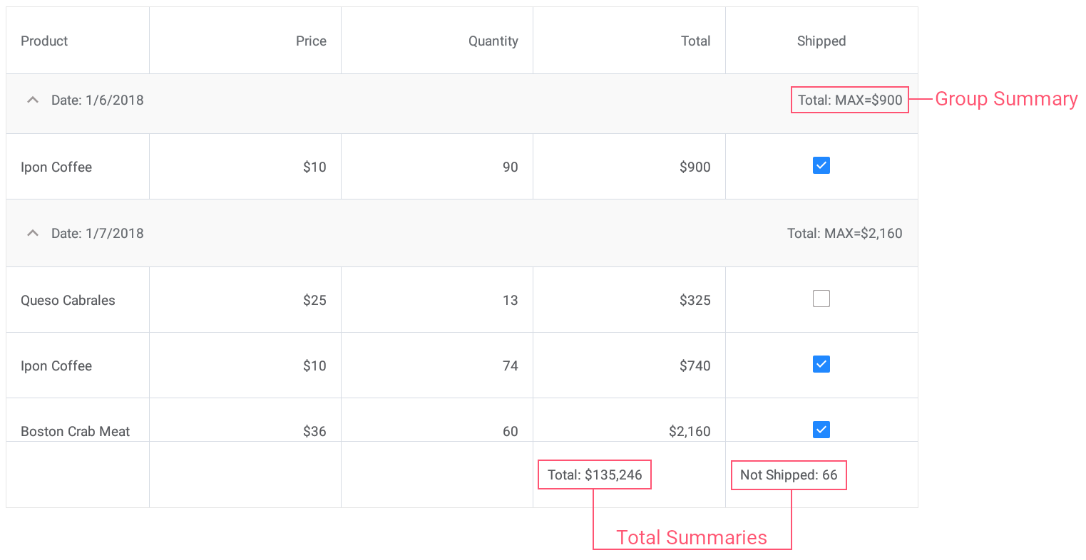 Datagridview Class Mobile Ui Controls Devexpress Documentation