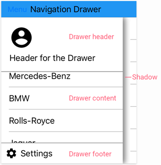 Explanation of drawer contents