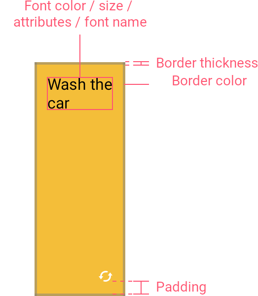 Appointment elements