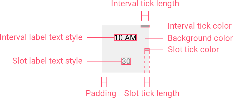 Time Ruler Cell Style