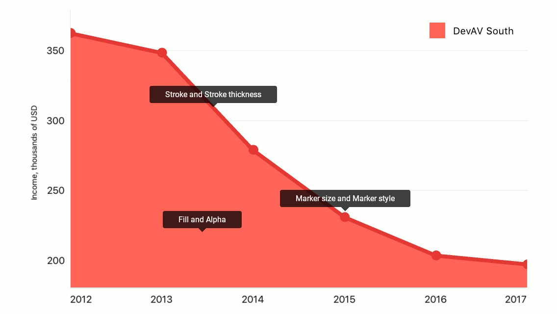 Area Series Appearance