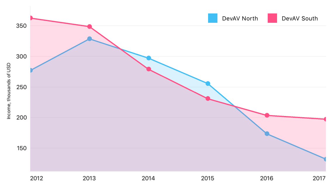 The Area series sample