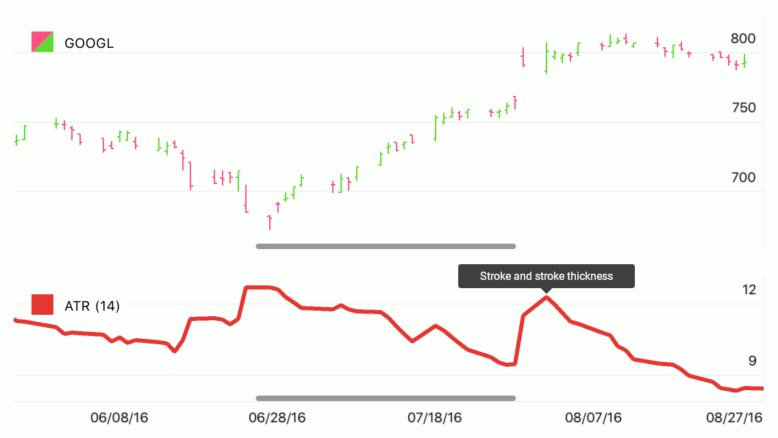 Area Series Appearance