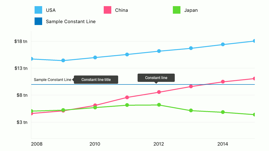 Constant line sample