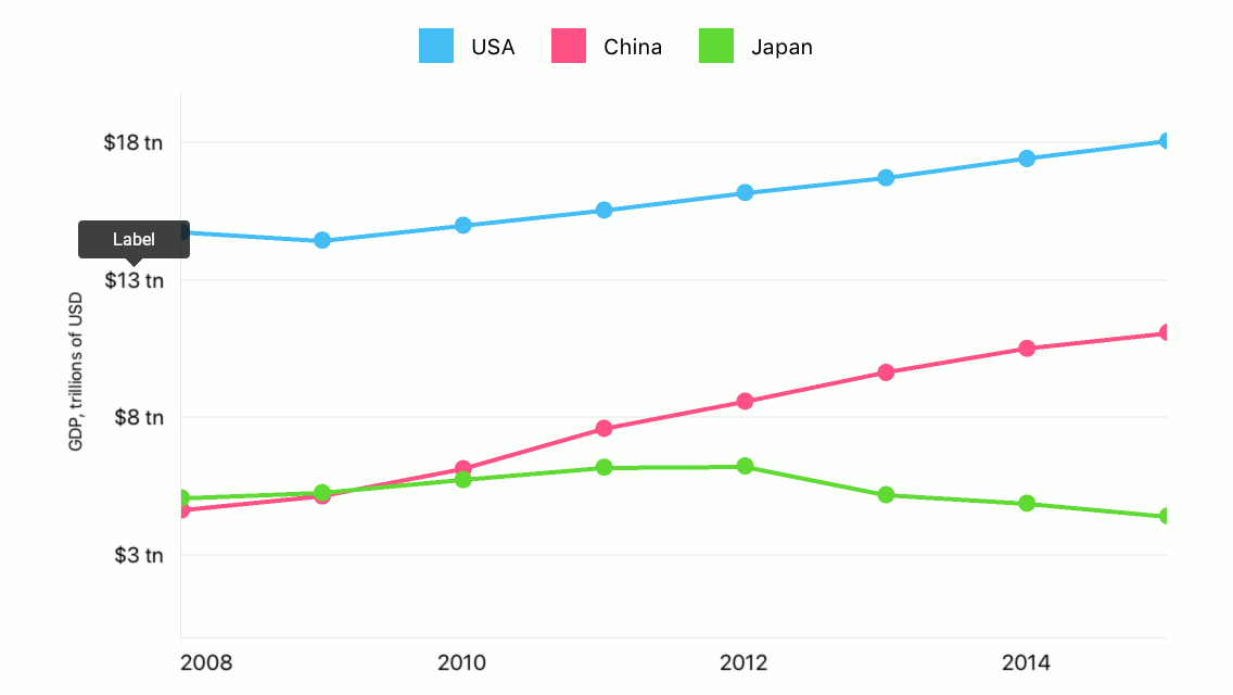 Axis Labels Sample