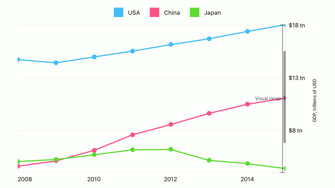 Custom range example