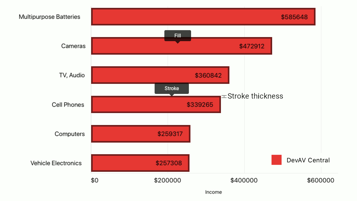Area Series Appearance