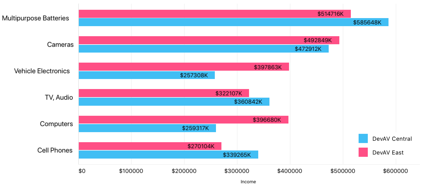 The Bar series sample