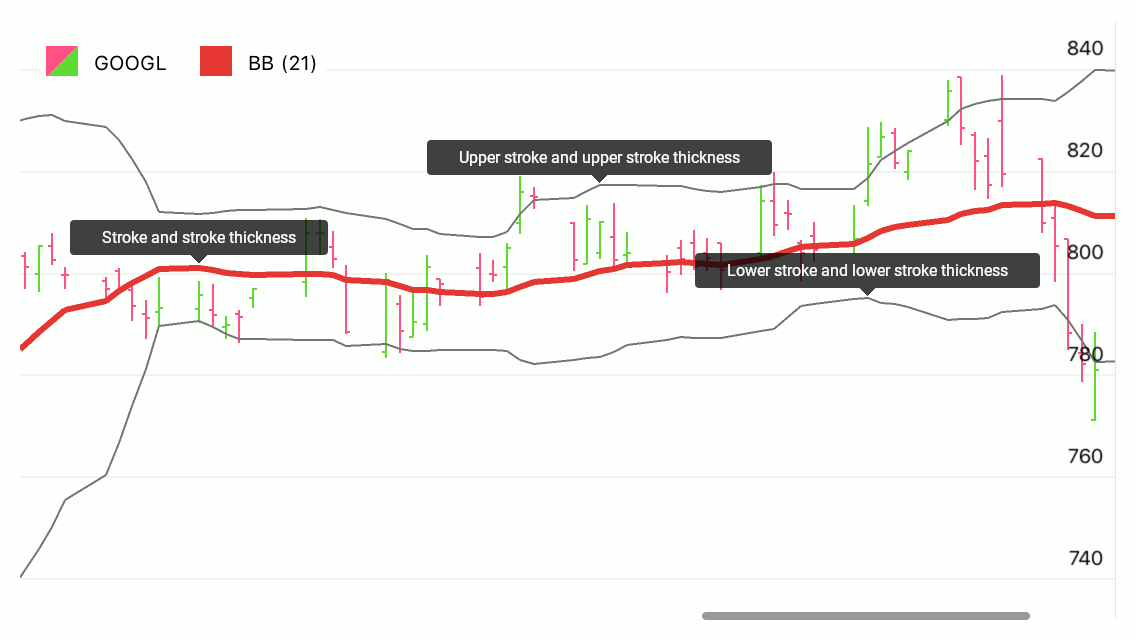 Area Series Appearance