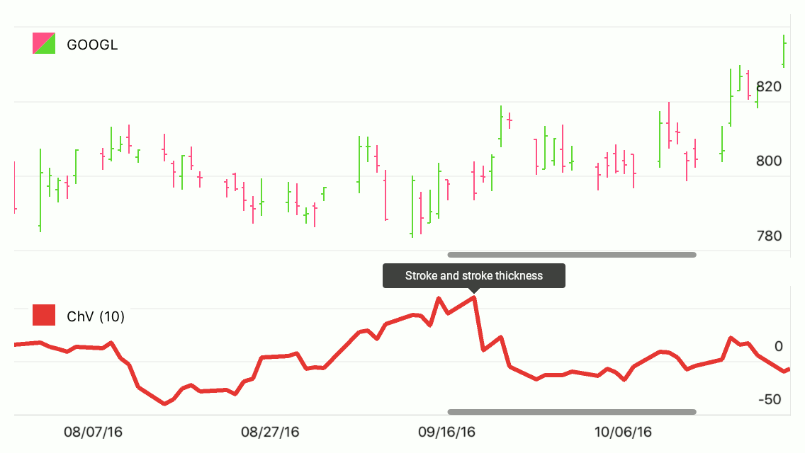 Area Series Appearance
