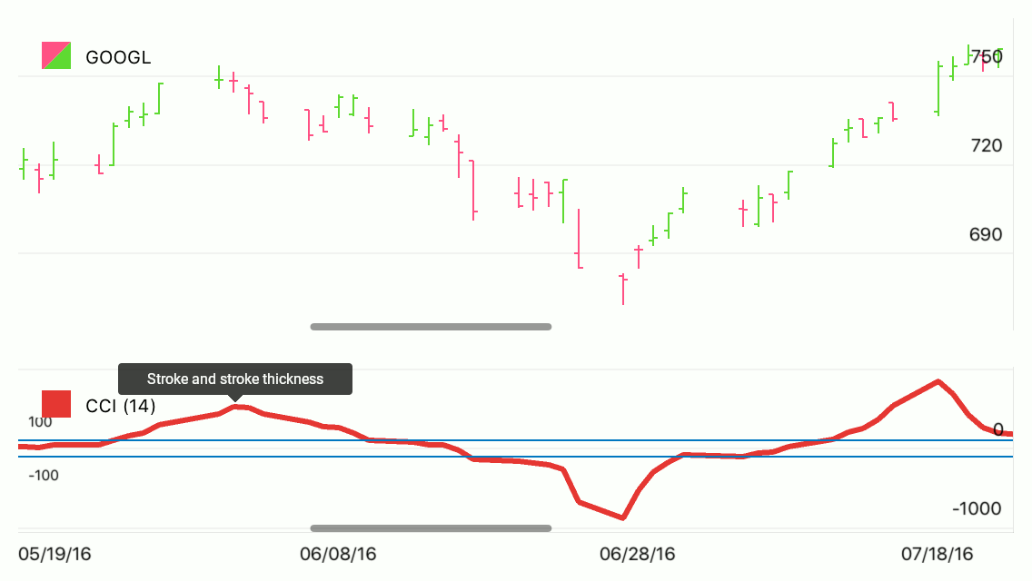 Area Series Appearance