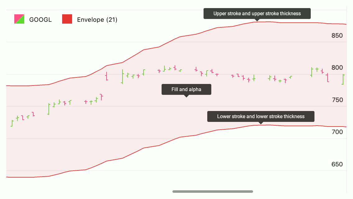 Area Series Appearance