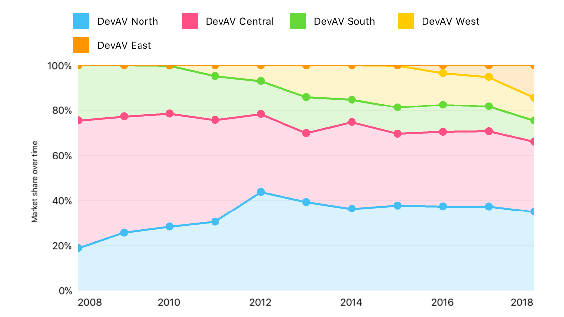 Stacked Area Series Sample