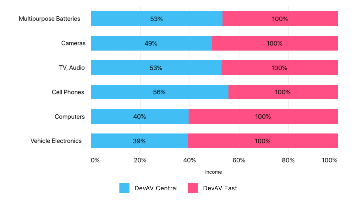Stacked Area Series Sample