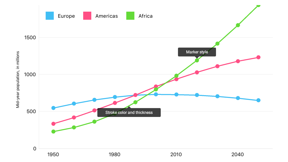 Area Series Appearance