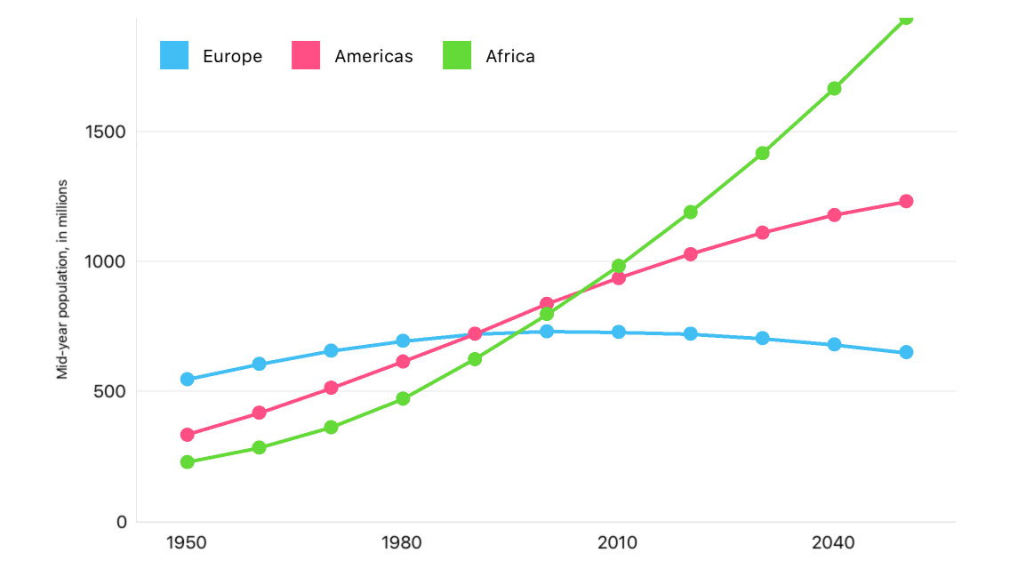 The Line series sample