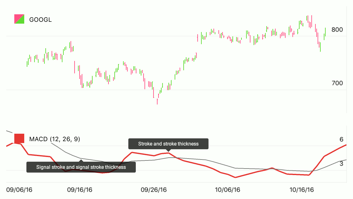 Area Series Appearance