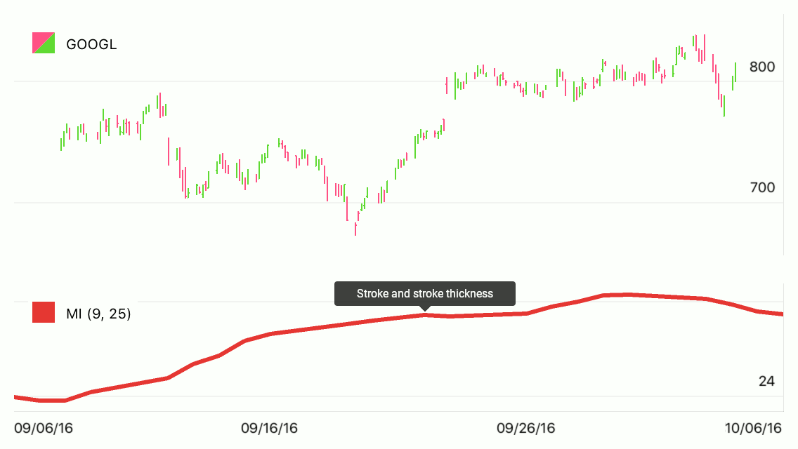 Area Series Appearance