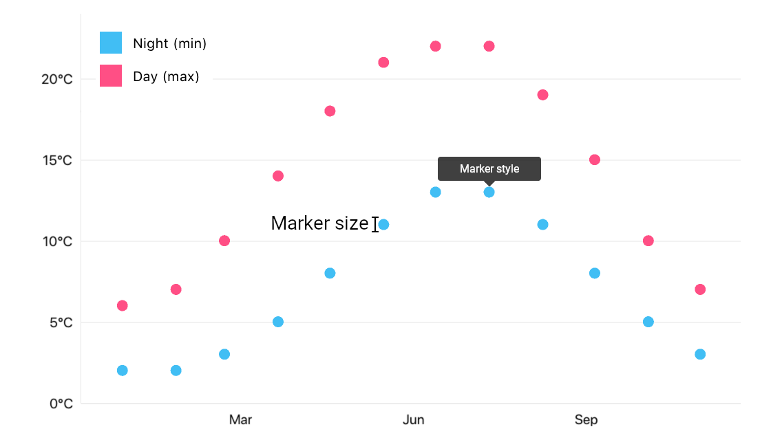 Area Series Appearance