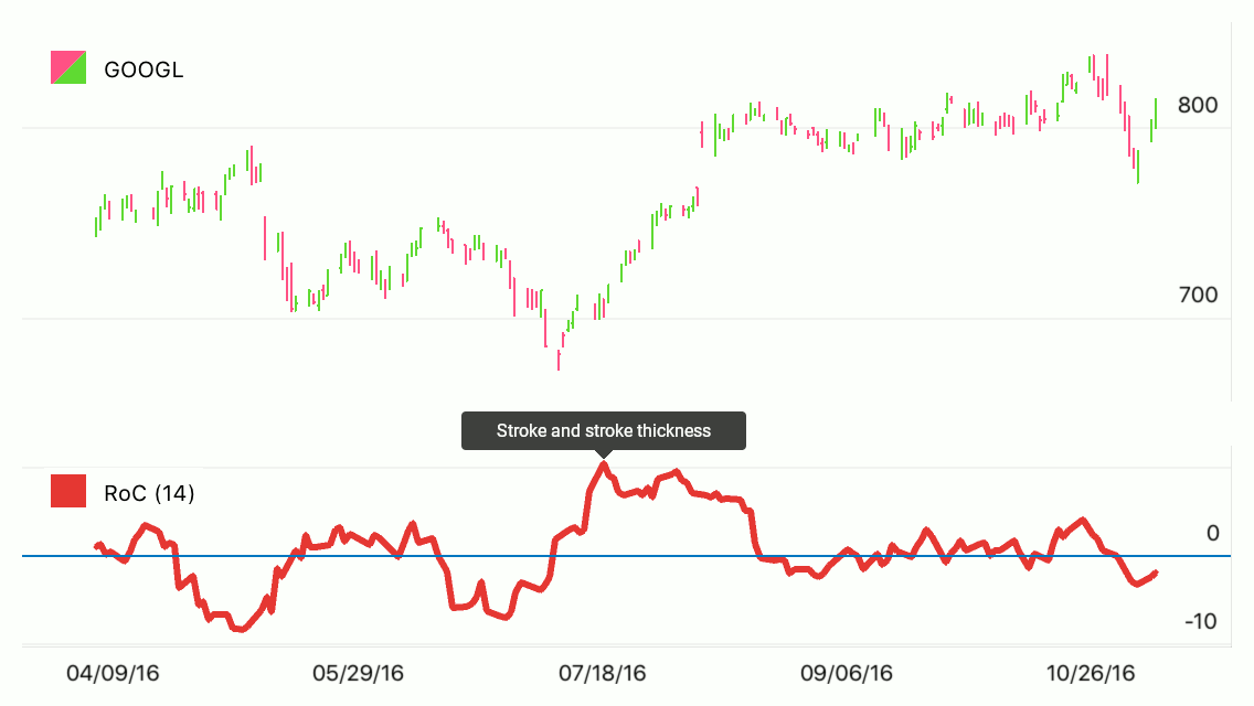 Area Series Appearance