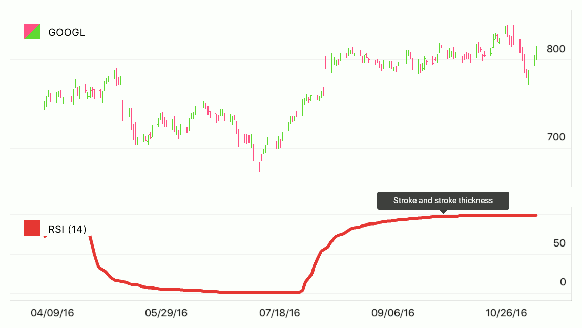 Area Series Appearance