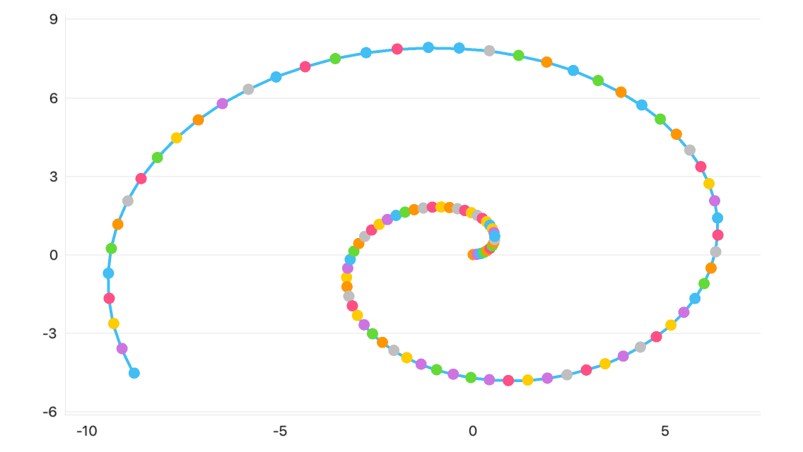 Stacked Area Series Sample