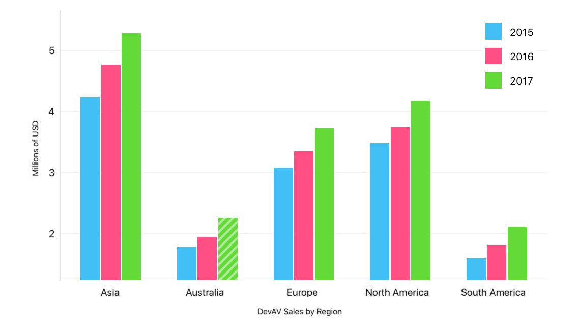 DXChartSelectionKind.Point value sample