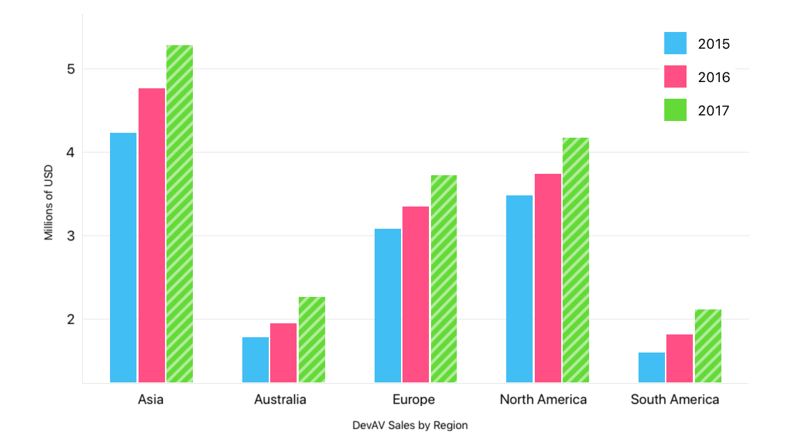 DXChartSelectionKind.Series value sample