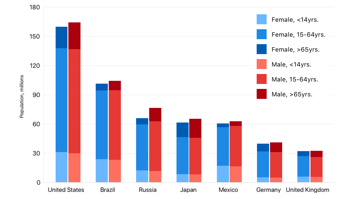 Side-by-Side Stacked Area Series Sample