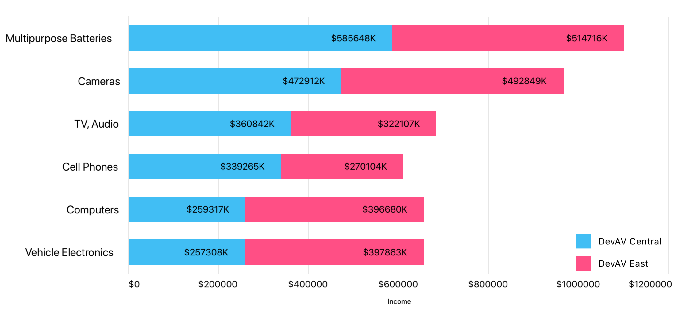 The Bar series sample