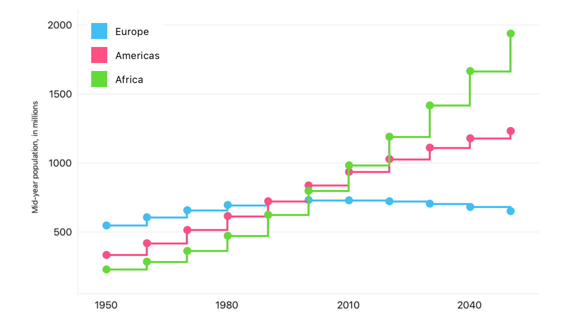 Stacked Area Series Sample