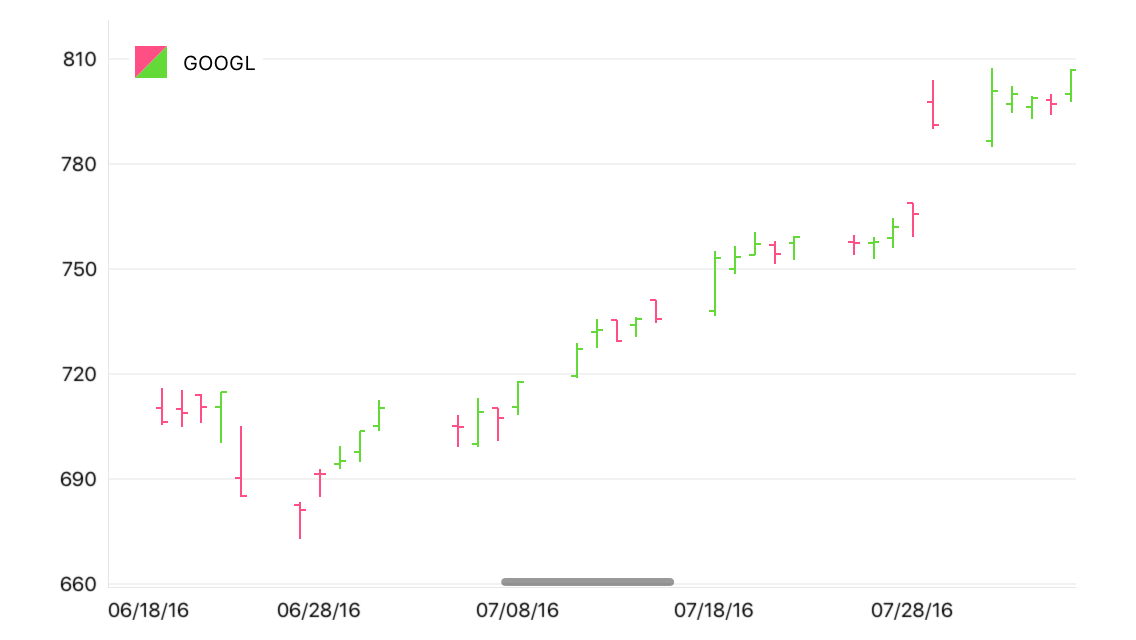 A Stock series sample