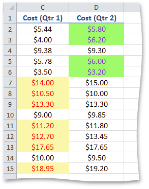 AverageConditionalFormatting