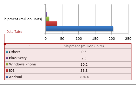 Chart_DataTable