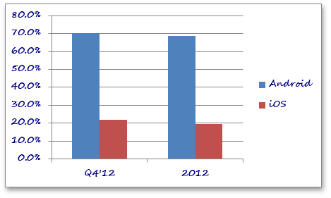 ChartFont