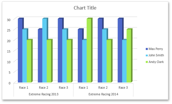 ChartWithMultilevelLabels