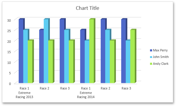 ChartWithNoMultilevelLabels