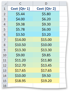 ColorScale2ConditionalFormatting