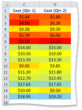 ColorScale3ConditionalFormatting